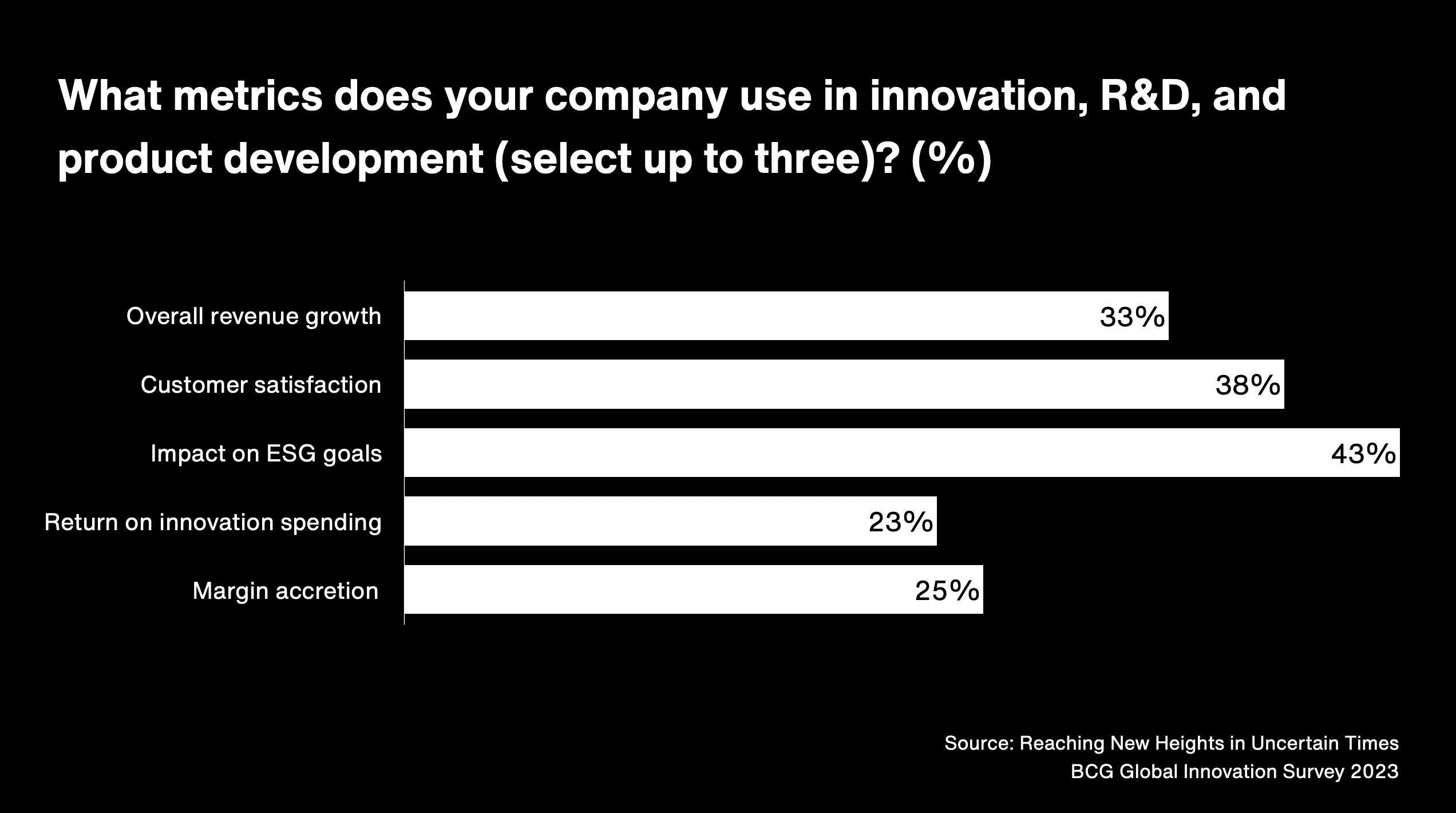 Innovation metrics